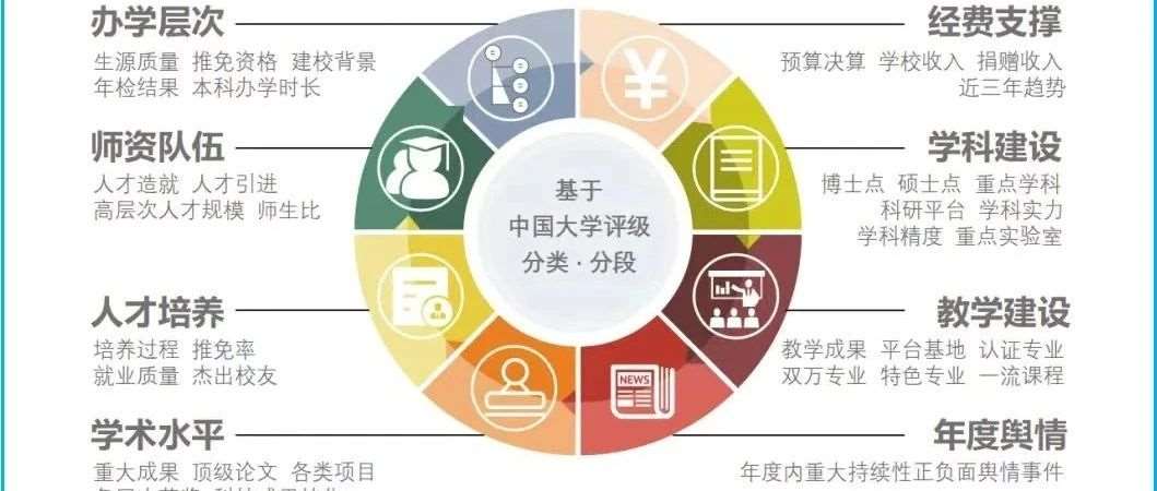 2025中国大学排行榜来啦，附通信工程、电子信息工程等专业大学情况