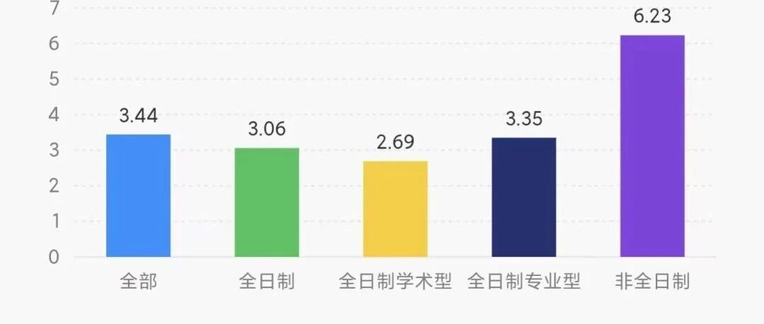 26考研报名人数实时公布！